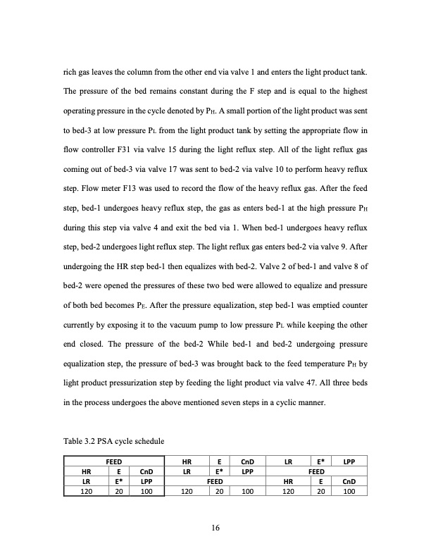 development-pressure-swing-adsorption-psa-cycle-co2-capture-025