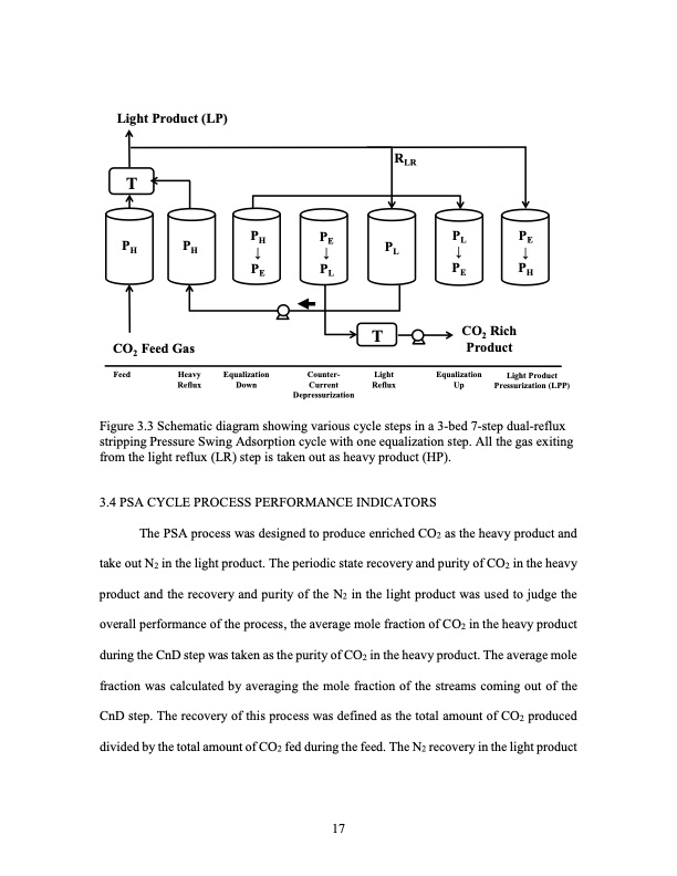 development-pressure-swing-adsorption-psa-cycle-co2-capture-026