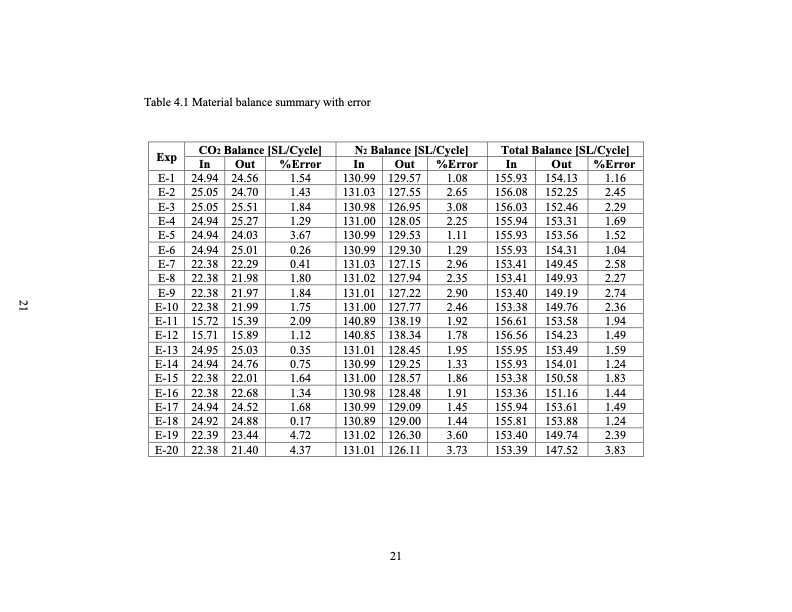 development-pressure-swing-adsorption-psa-cycle-co2-capture-030