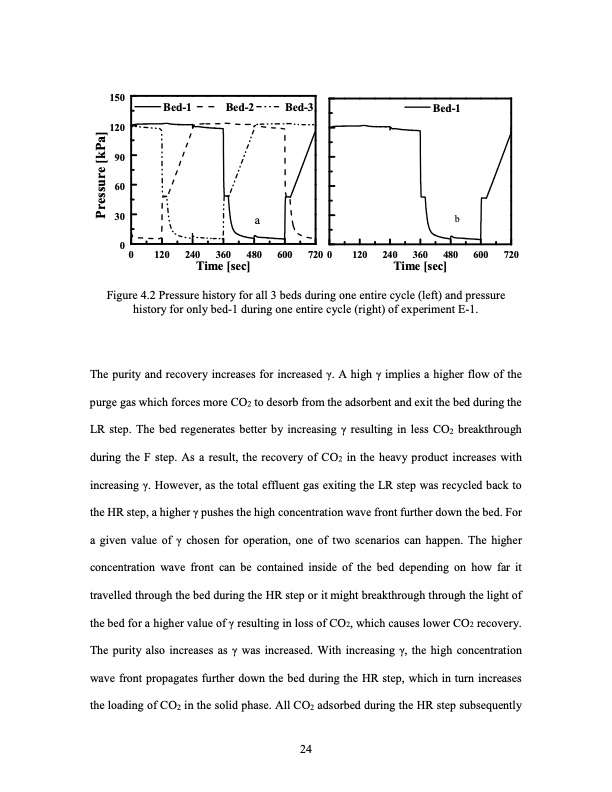 development-pressure-swing-adsorption-psa-cycle-co2-capture-033
