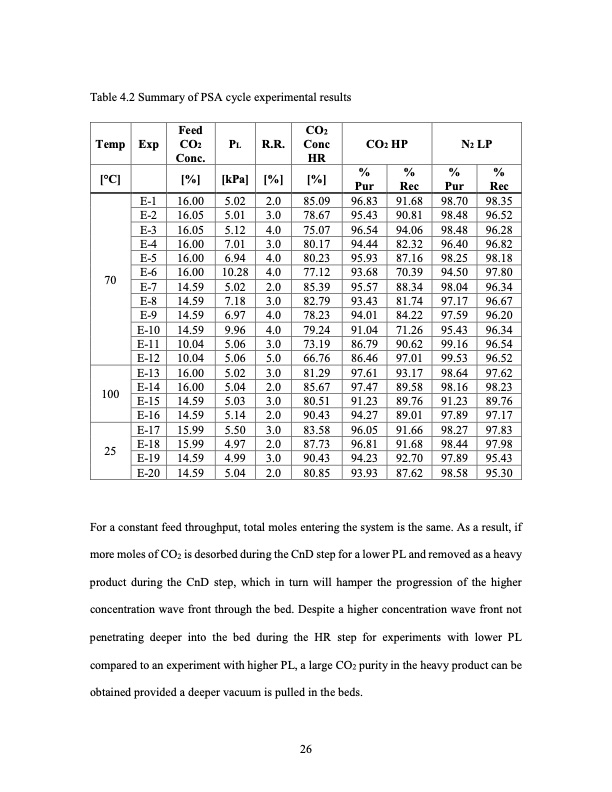 development-pressure-swing-adsorption-psa-cycle-co2-capture-035