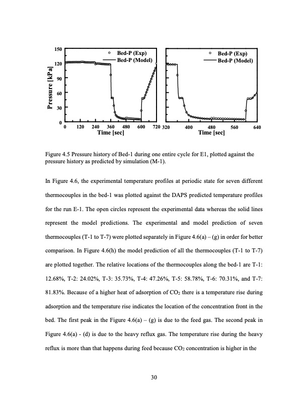 development-pressure-swing-adsorption-psa-cycle-co2-capture-039
