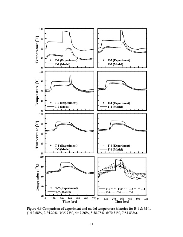 development-pressure-swing-adsorption-psa-cycle-co2-capture-040