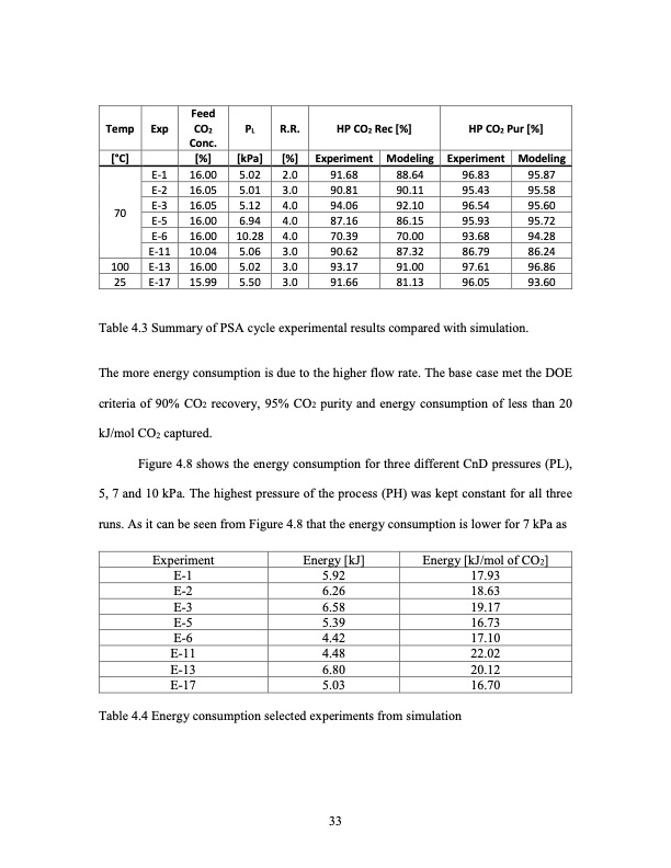 development-pressure-swing-adsorption-psa-cycle-co2-capture-042