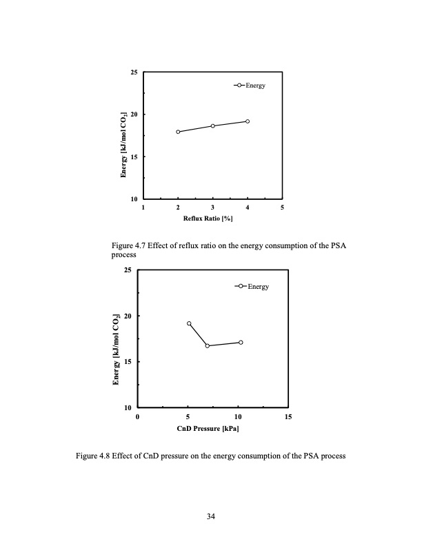 development-pressure-swing-adsorption-psa-cycle-co2-capture-043