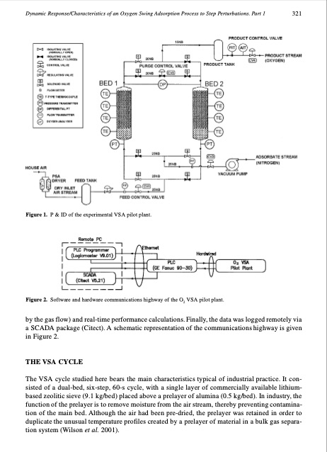 dynamic-response-and-characteristics-an-oxygen-vacuum-swing--003