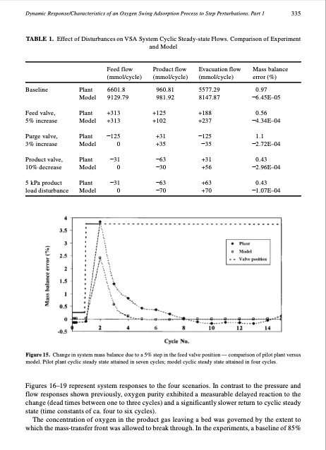 dynamic-response-and-characteristics-an-oxygen-vacuum-swing--017
