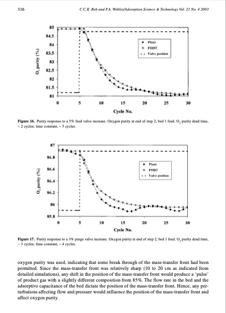dynamic-response-and-characteristics-an-oxygen-vacuum-swing--018