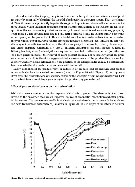 dynamic-response-and-characteristics-an-oxygen-vacuum-swing--023