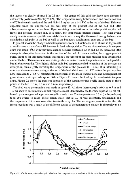 dynamic-response-and-characteristics-an-oxygen-vacuum-swing--024
