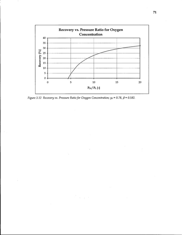 energy-efficiency-gas-separation-pressure-swing-adsorption-087