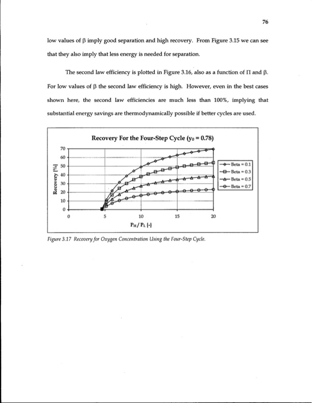 energy-efficiency-gas-separation-pressure-swing-adsorption-092