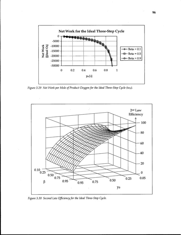 energy-efficiency-gas-separation-pressure-swing-adsorption-112