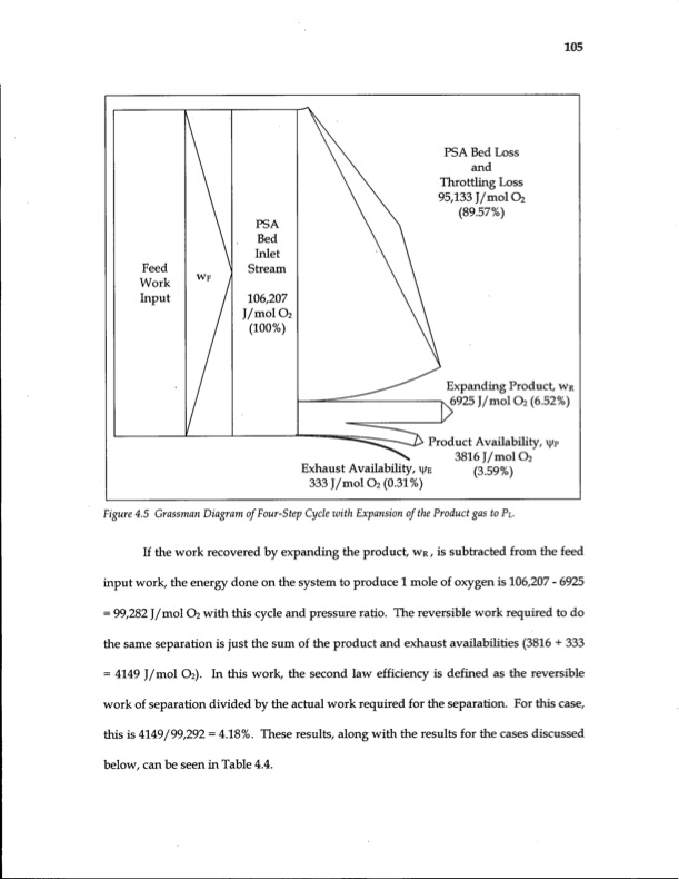 energy-efficiency-gas-separation-pressure-swing-adsorption-121