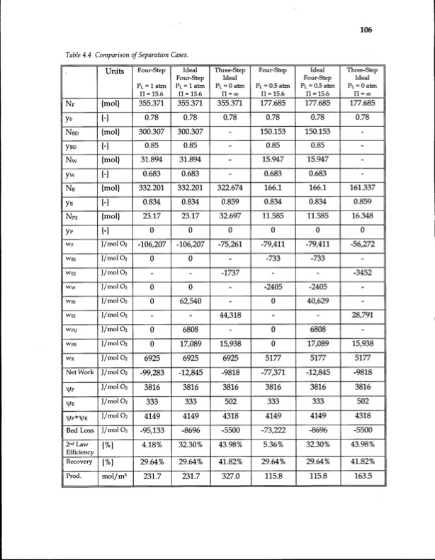 energy-efficiency-gas-separation-pressure-swing-adsorption-122