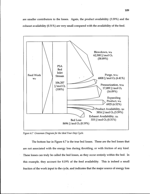 energy-efficiency-gas-separation-pressure-swing-adsorption-125