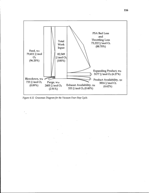 energy-efficiency-gas-separation-pressure-swing-adsorption-132