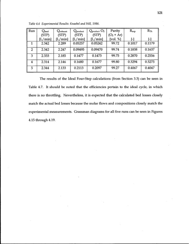 energy-efficiency-gas-separation-pressure-swing-adsorption-137