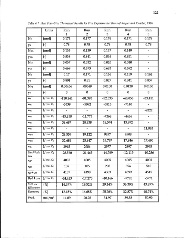 energy-efficiency-gas-separation-pressure-swing-adsorption-138