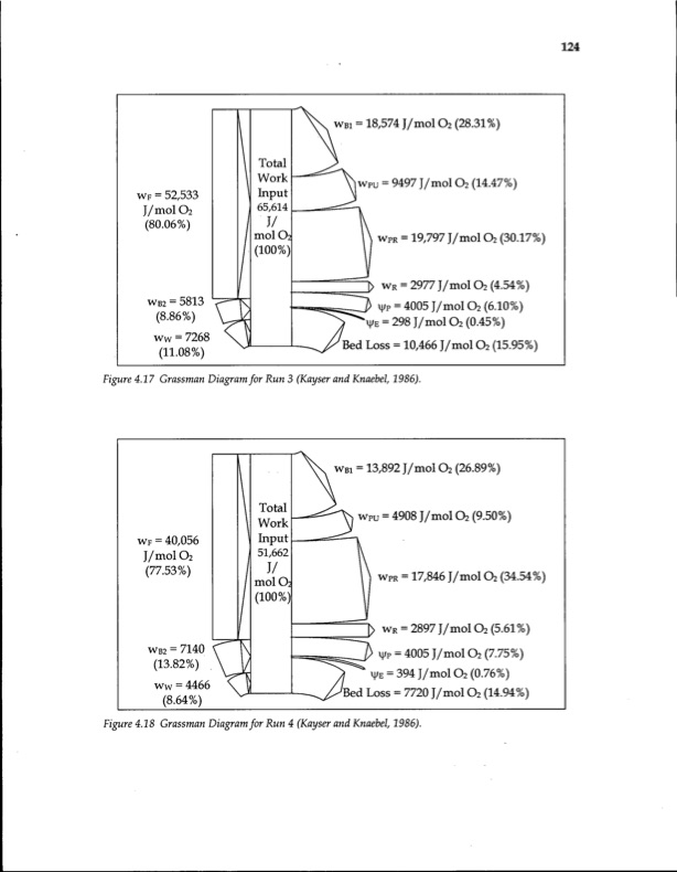 energy-efficiency-gas-separation-pressure-swing-adsorption-140