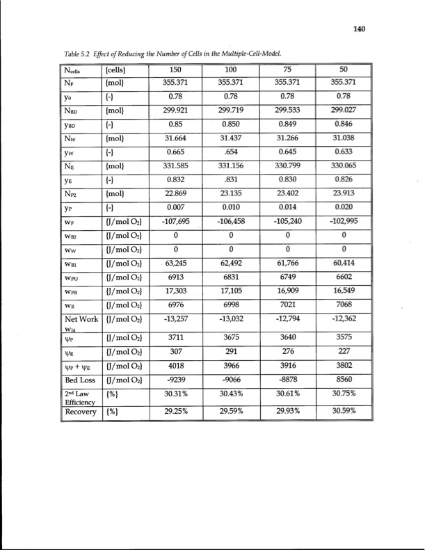 energy-efficiency-gas-separation-pressure-swing-adsorption-156