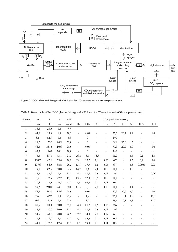 evaluating-pressure-swing-adsorption-as-co2-separation-techn-005