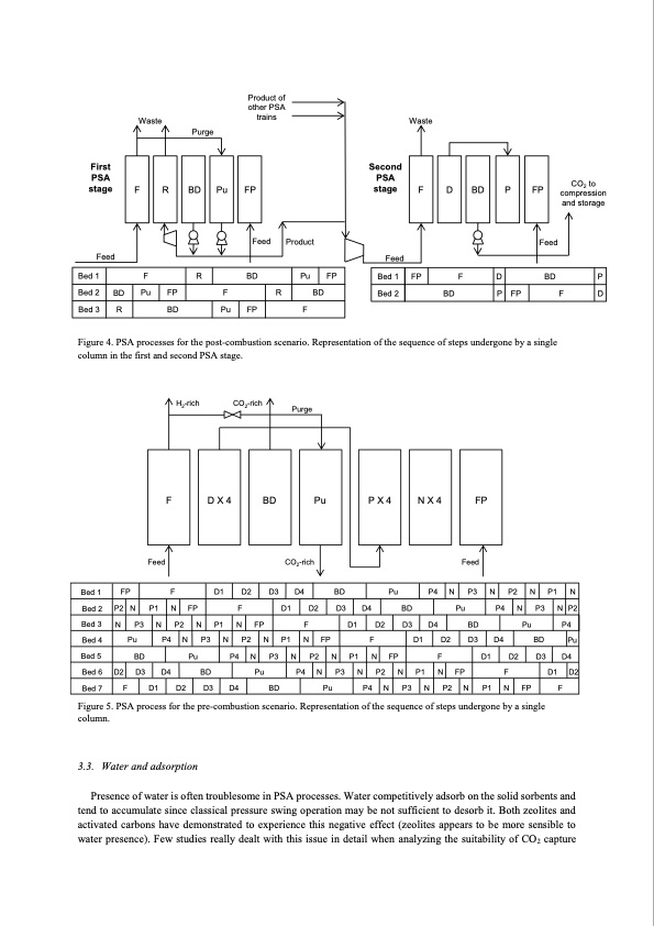 evaluating-pressure-swing-adsorption-as-co2-separation-techn-010