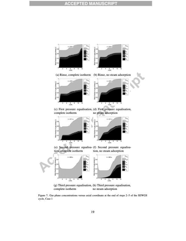 high-temperature-pressure-swing-adsorption-cycle-design-sorp-021