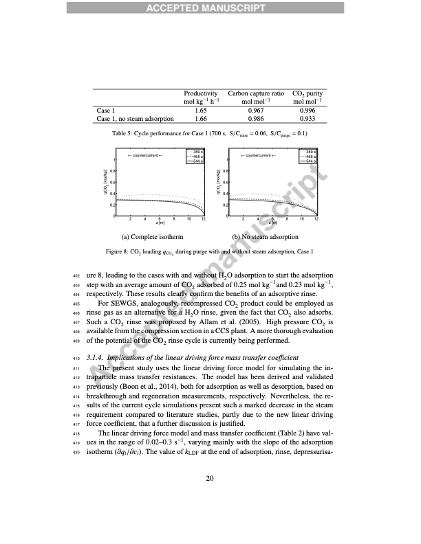 high-temperature-pressure-swing-adsorption-cycle-design-sorp-022