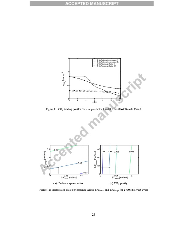 high-temperature-pressure-swing-adsorption-cycle-design-sorp-025
