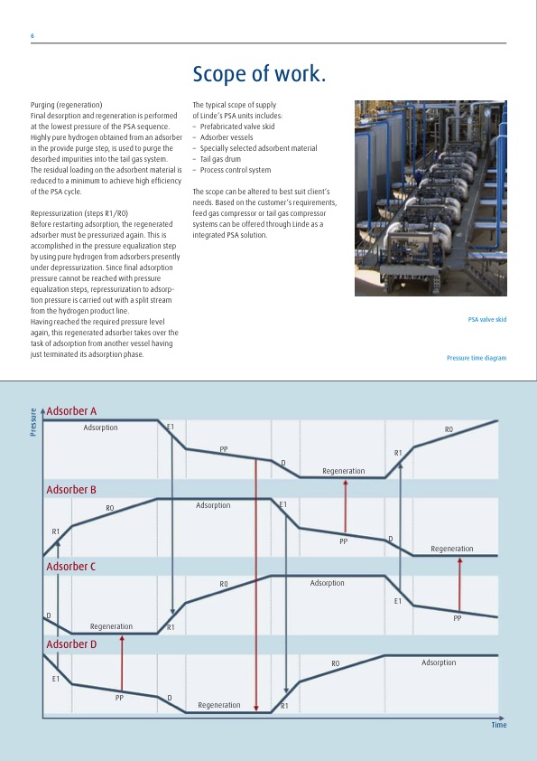 hydrogen-recovery-by-psa-006