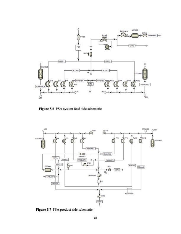 limits-small-scale-pressure-swing-adsorption-100