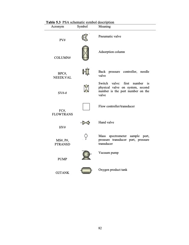 limits-small-scale-pressure-swing-adsorption-101