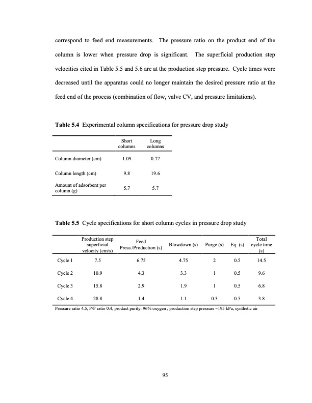 limits-small-scale-pressure-swing-adsorption-114