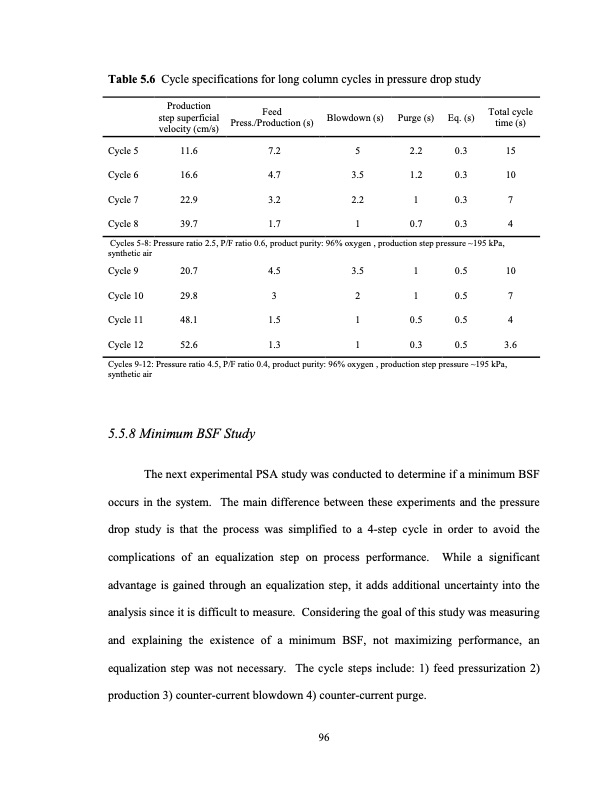 limits-small-scale-pressure-swing-adsorption-115