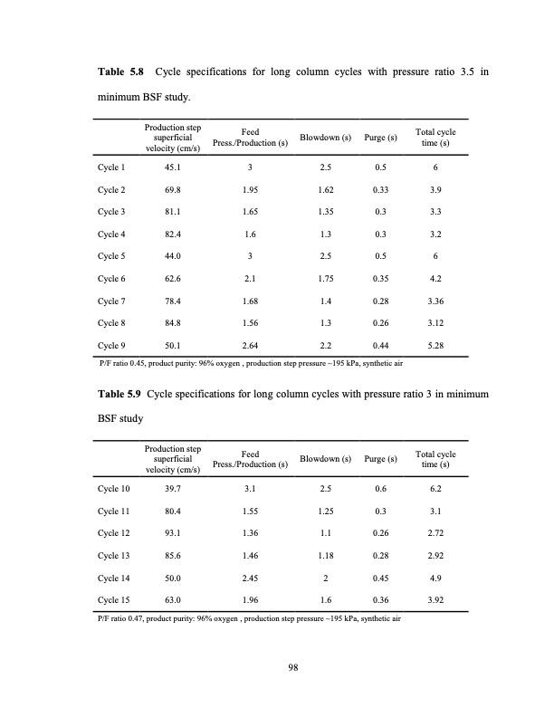 limits-small-scale-pressure-swing-adsorption-117