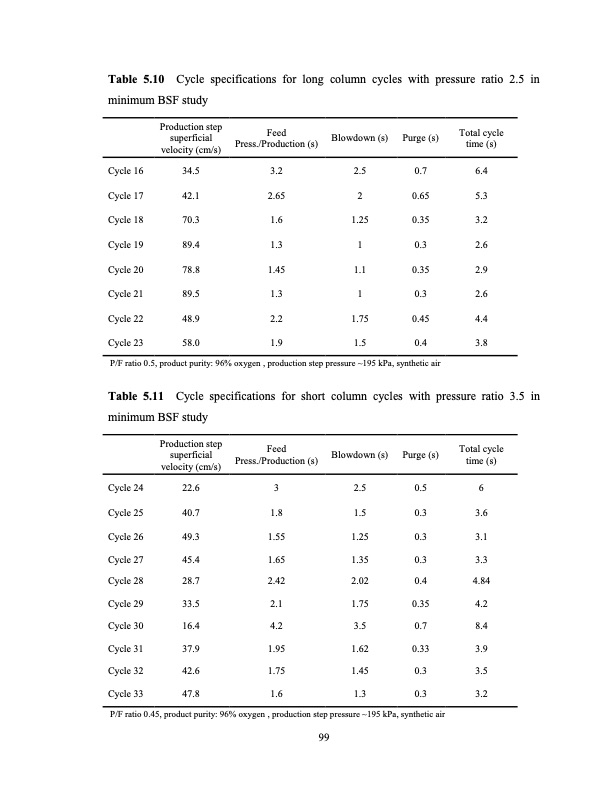 limits-small-scale-pressure-swing-adsorption-118