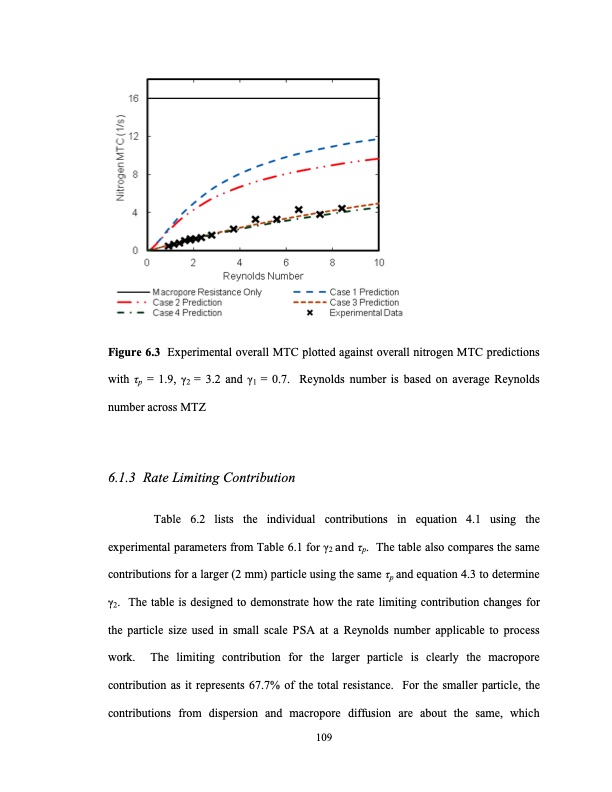 limits-small-scale-pressure-swing-adsorption-128