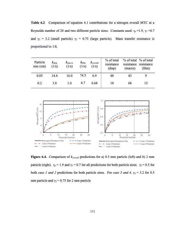 limits-small-scale-pressure-swing-adsorption-130