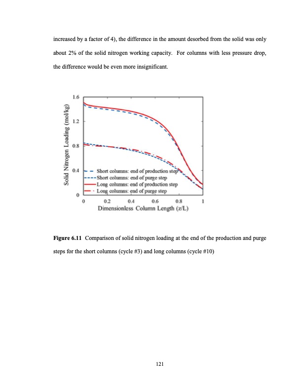 limits-small-scale-pressure-swing-adsorption-140