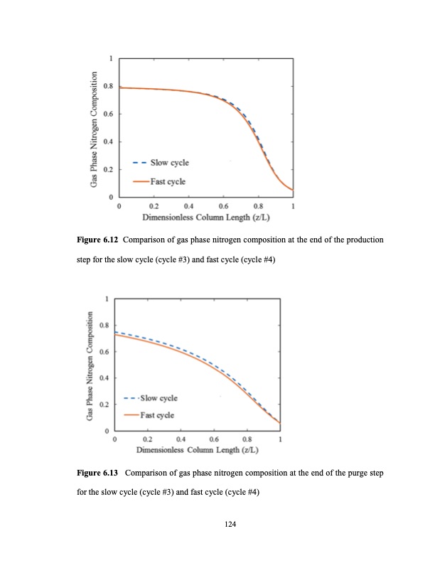 limits-small-scale-pressure-swing-adsorption-143
