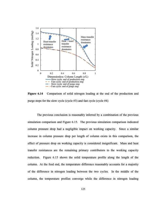 limits-small-scale-pressure-swing-adsorption-144
