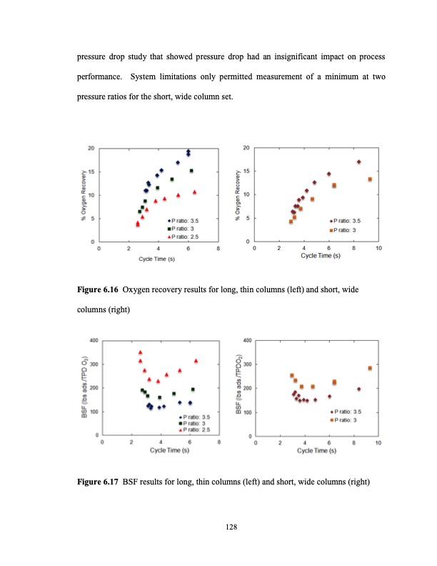 limits-small-scale-pressure-swing-adsorption-147