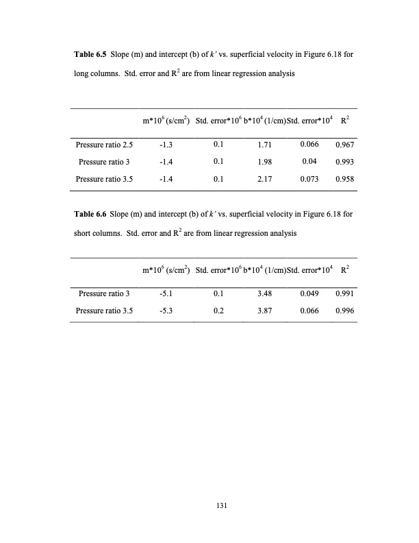 limits-small-scale-pressure-swing-adsorption-150