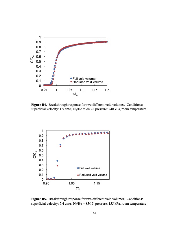 limits-small-scale-pressure-swing-adsorption-184