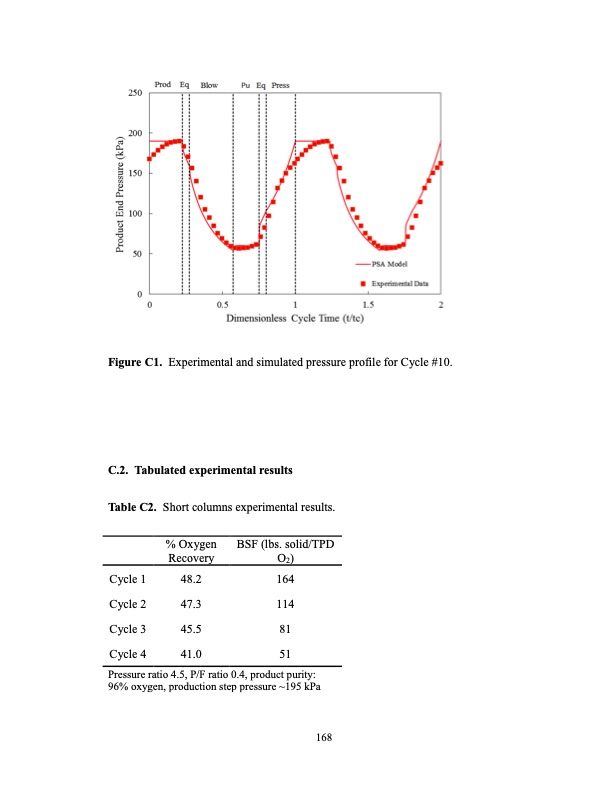 limits-small-scale-pressure-swing-adsorption-187