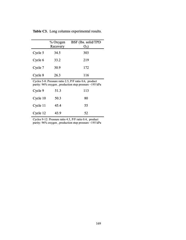 limits-small-scale-pressure-swing-adsorption-188