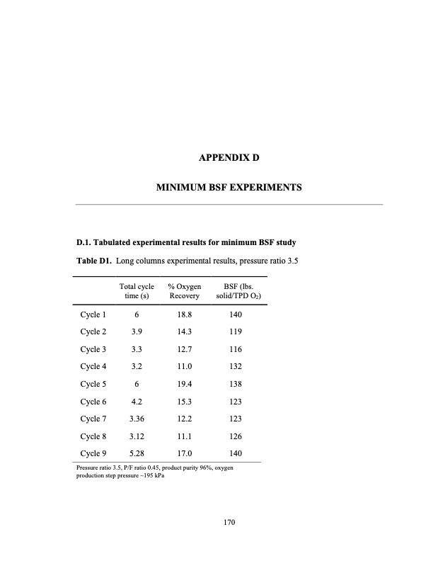limits-small-scale-pressure-swing-adsorption-189