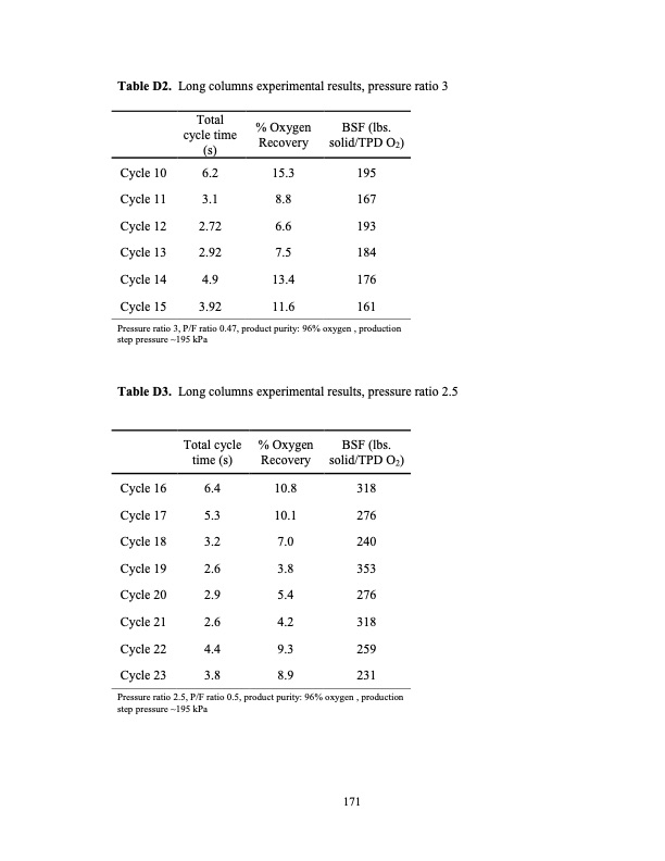 limits-small-scale-pressure-swing-adsorption-190