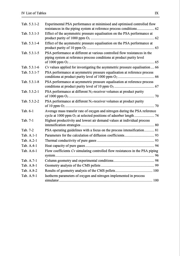 modelling-and-simulation-twin-bed-pressure-swing-adsorption--009
